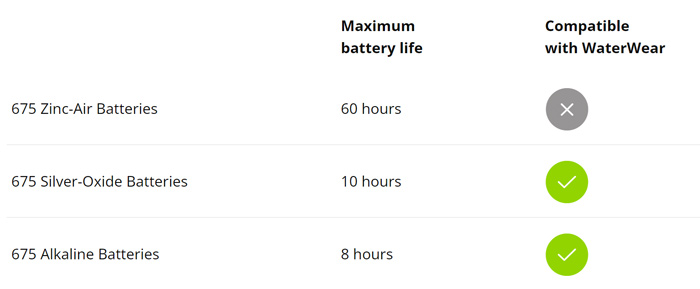 batterylife disposable batteries SONNET batterylife disposable batteries SONNET