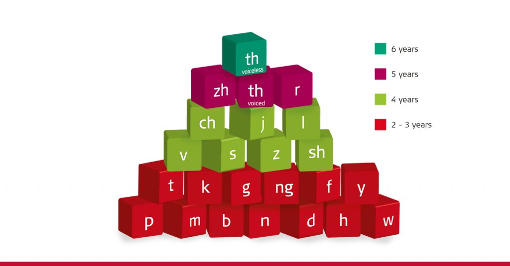 Building blocks Building blocks