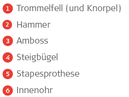 Legende Legende