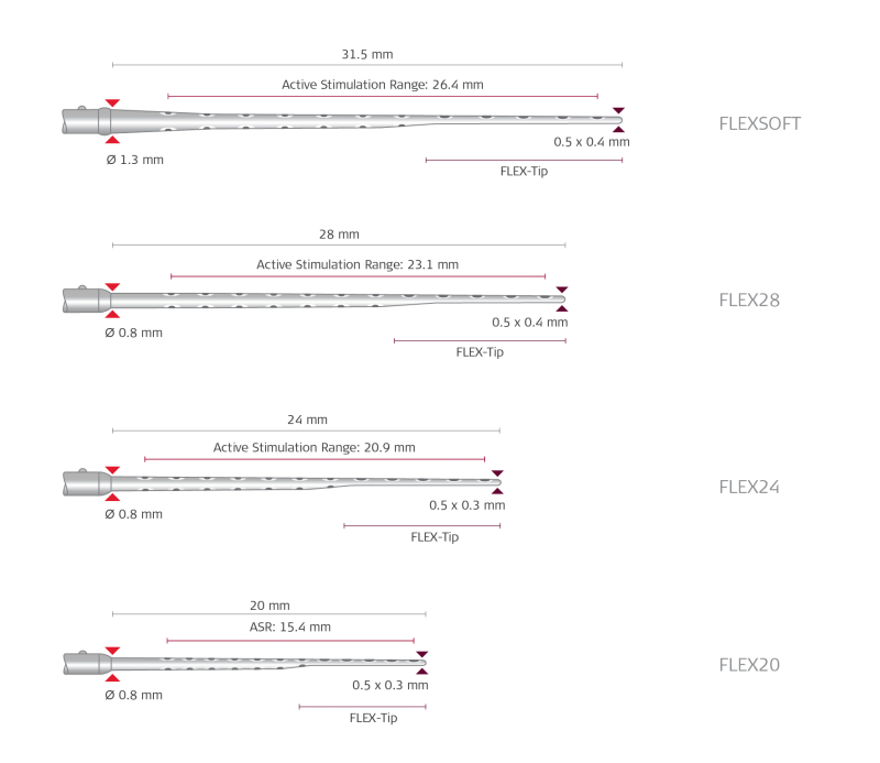FLEX Series Most Atraumatic Cochlear Implant Electrode Arrays MEDEL