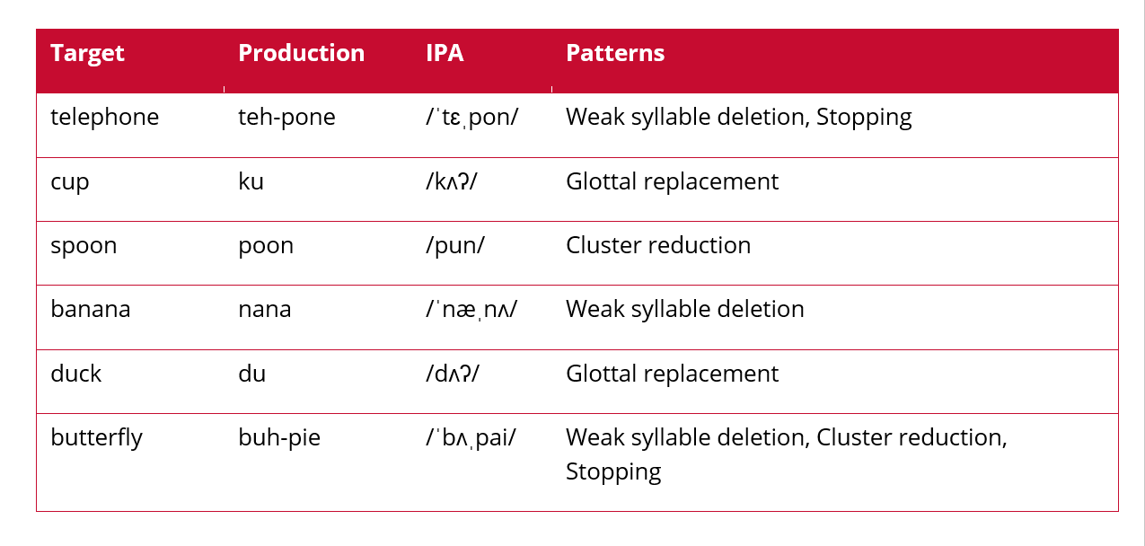 Introducing The Building Blocks of Speech MEDEL Professionals Blog